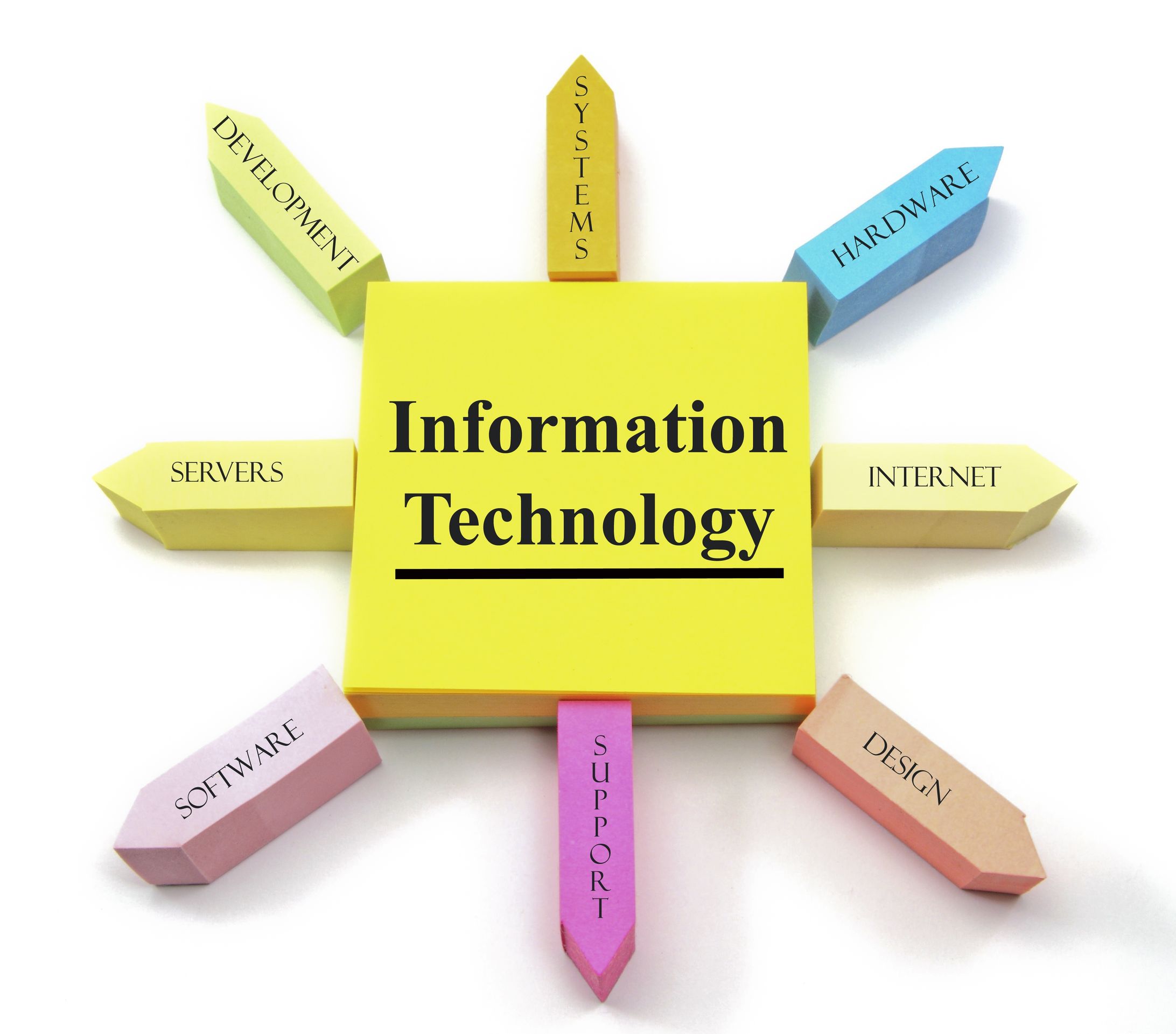 Best IT Services In Toronto