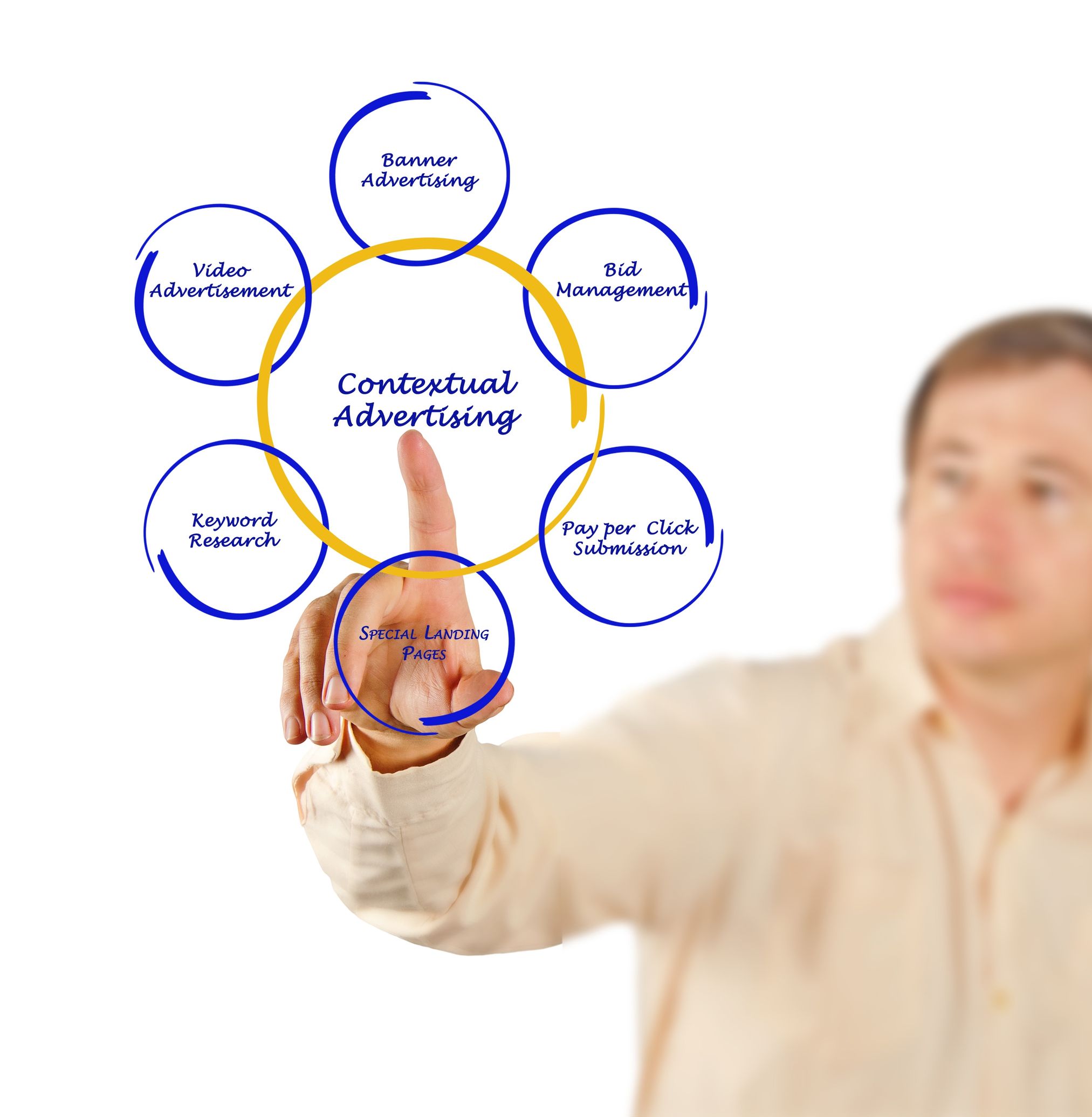 Get Internet Marketing Services In Columbia SC From Sherwood Media Services