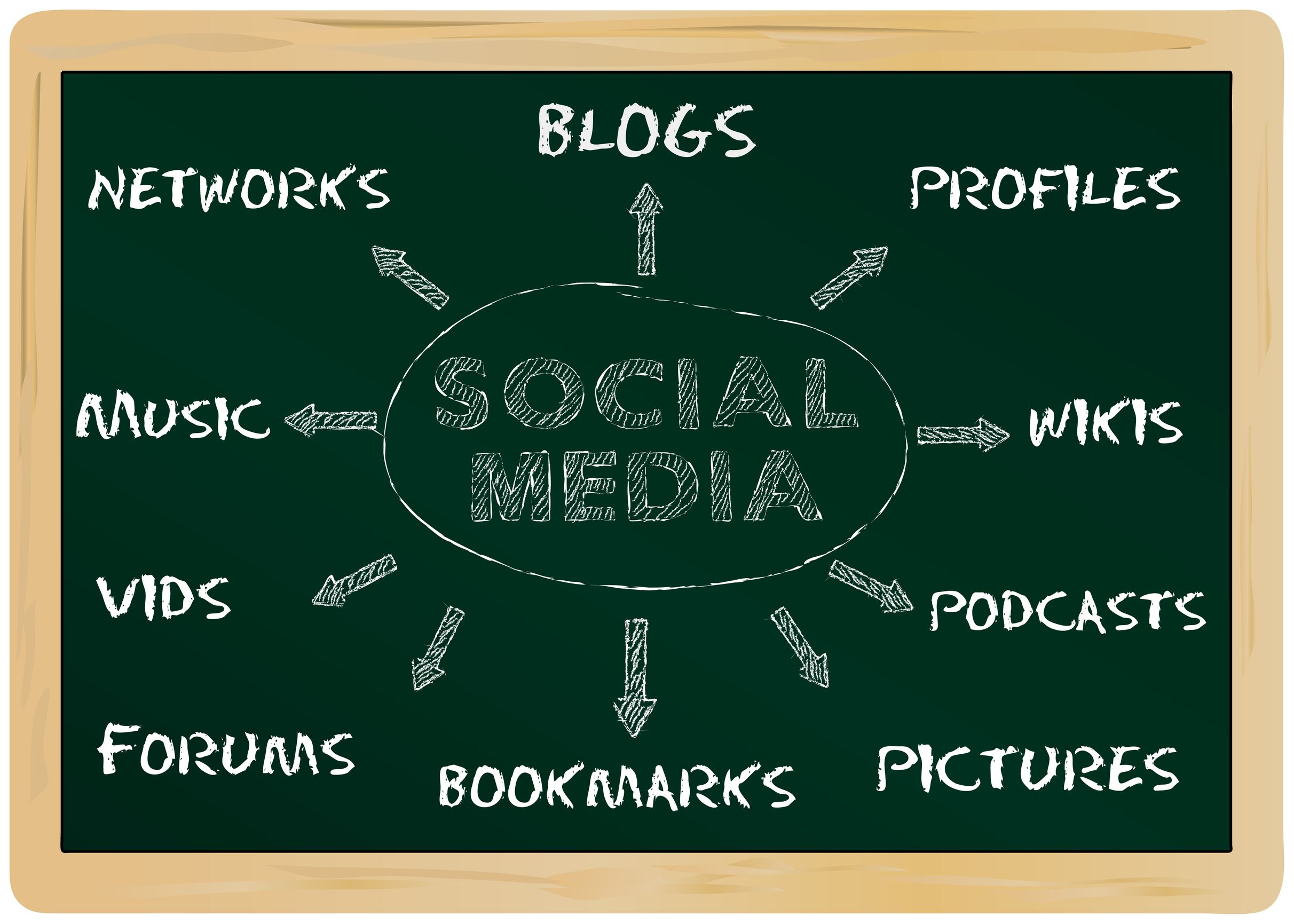 For Social Media Marketing Agency In Pittsburgh, Contact dDaniel Advertising