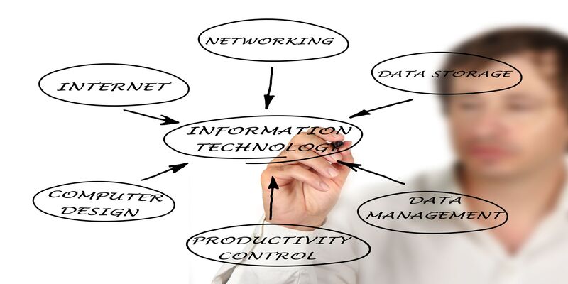 IT Consulting Phoenix AZ